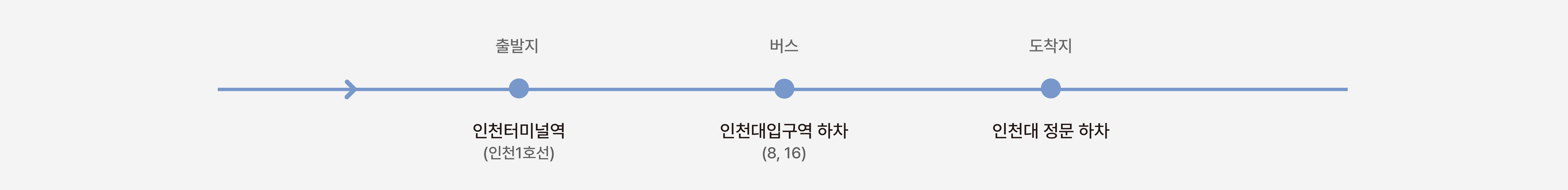 출발지: 인천터미널역(인천1호선), 버스: 인천대입구역 하차(8, 16), 도착지: 인천대 정문 하차