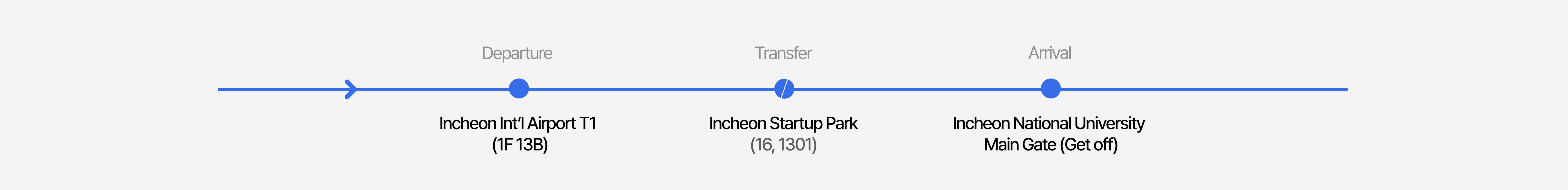 Intercity bus routes using Incheon Airport